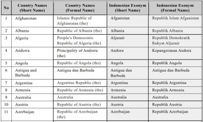 Pemerintah Tetapkan 194 Nama Negara Sesuai Aturan Ejaan, Thailand dan Liechtenstein Diubah Jadi Tailan dan Liktenstin
